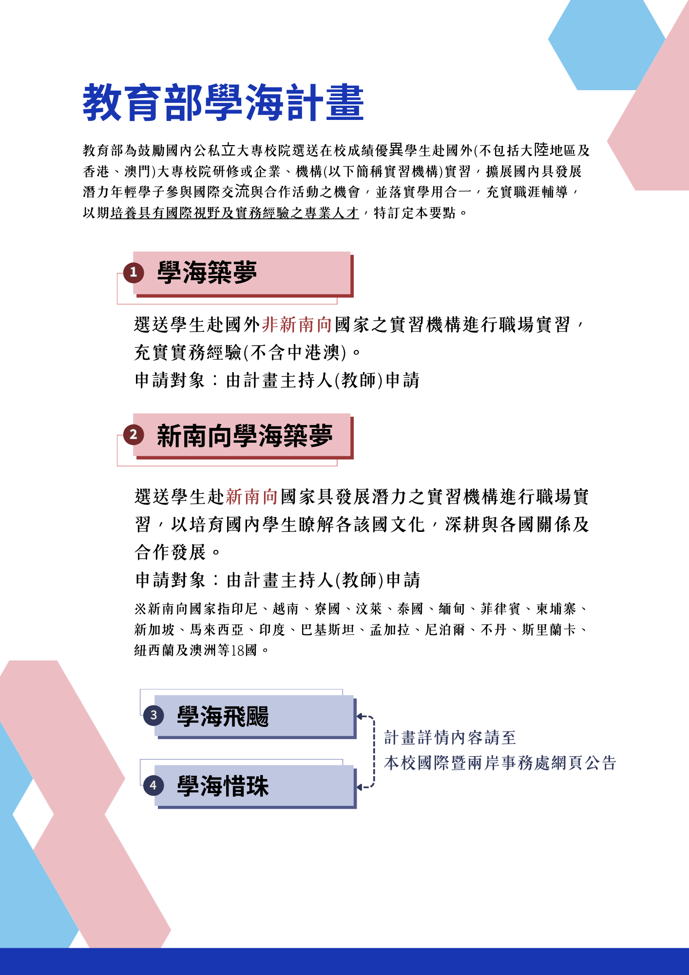 學海築夢計畫簡介P.3-1